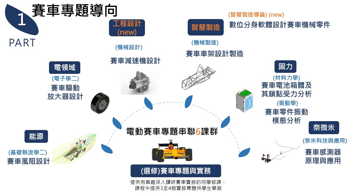 賽車專題