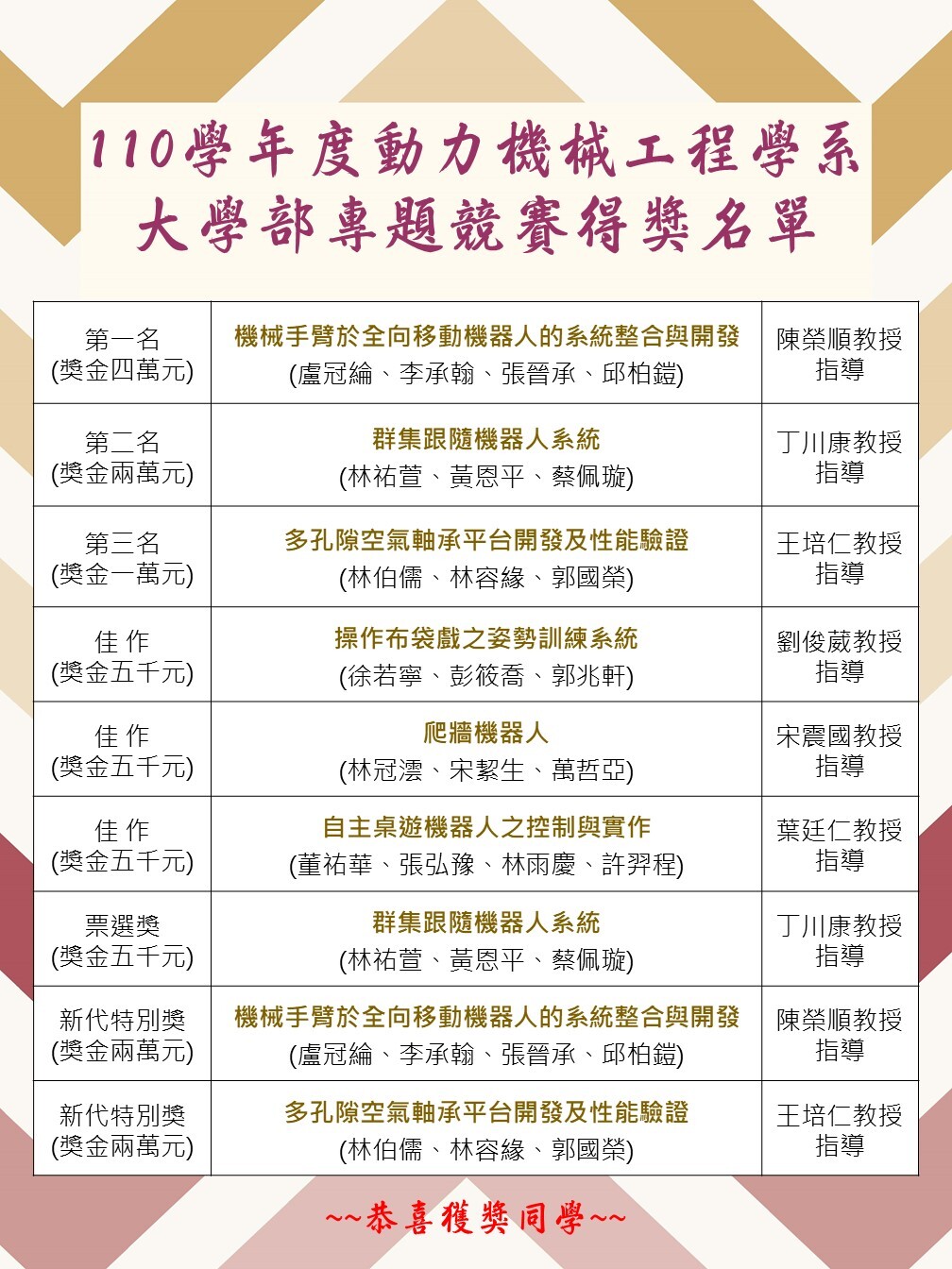 110專題展獲獎名單