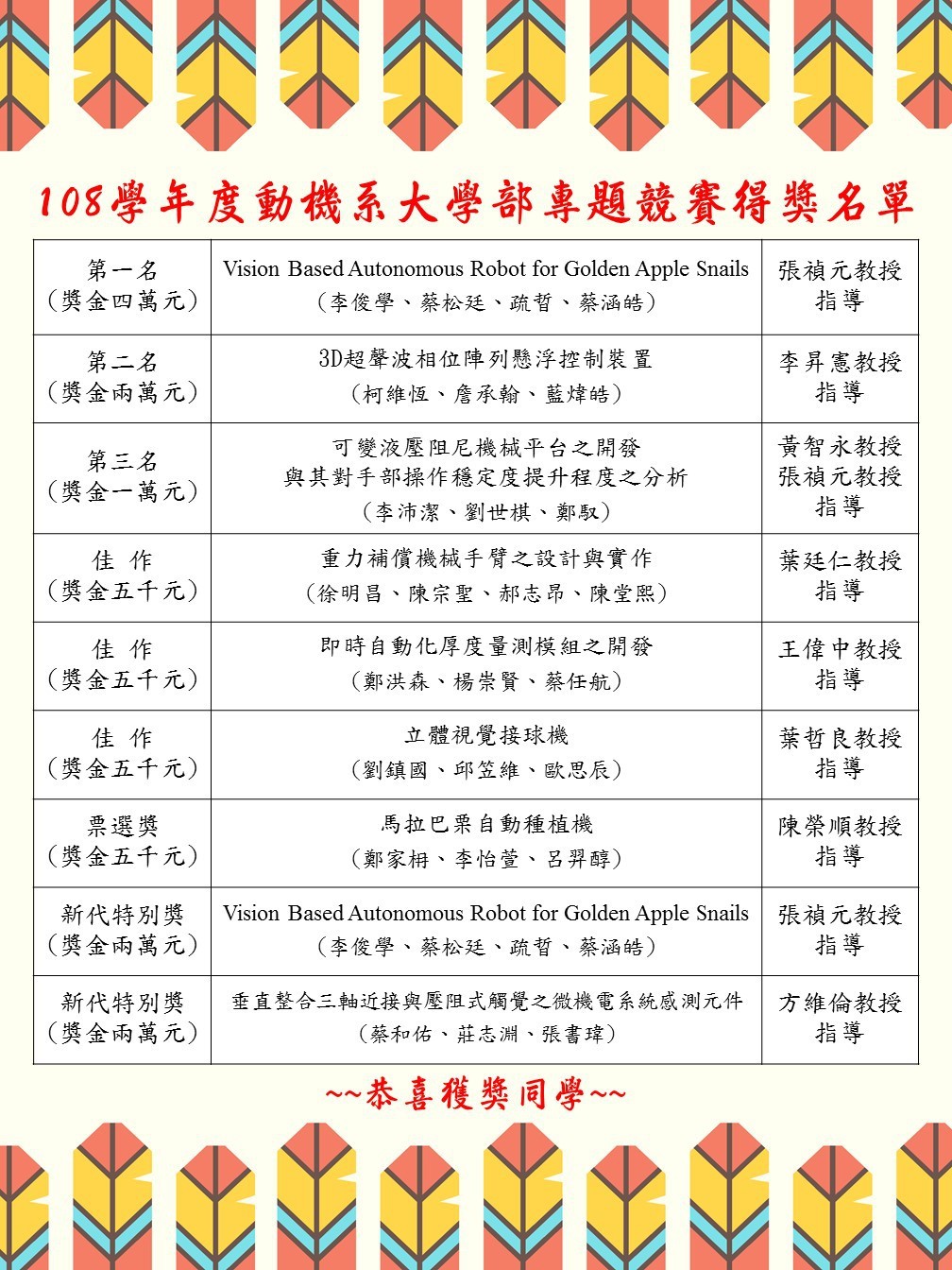 名單