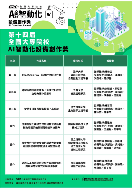 恭喜李明蒼老師指導學生黃毓勛、高尚祐、吳承穎、吳承晏榮獲第十四屆全國大專院校AI智動化設備創作獎  佳作圖片